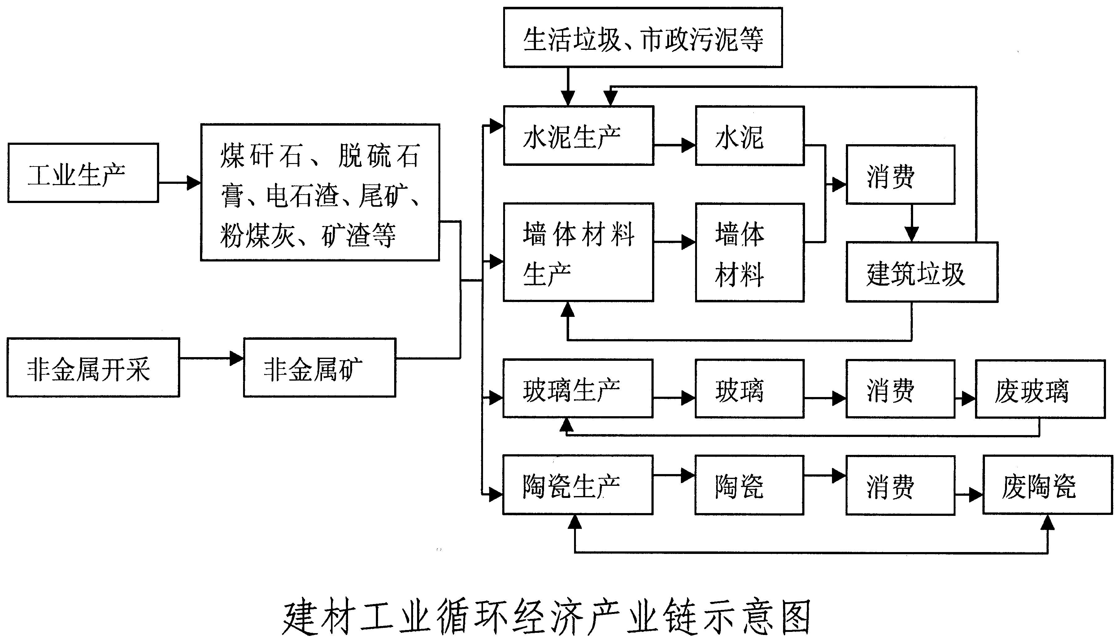 湖南省循环经济发展战略及近期行动计划对生活垃圾处理装备的引领与推动