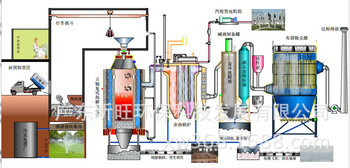 生活垃圾热解气化处理技术及装备 从原理到应用的全面解析