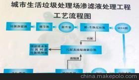 生活垃圾处理装备分类详解 垃圾站处理控制系统・电控系统・等工控设备